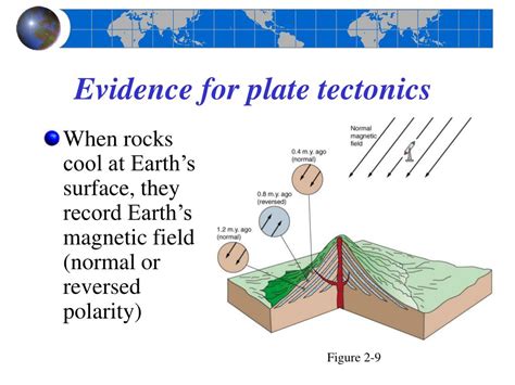 Evidence of Plate Motions .